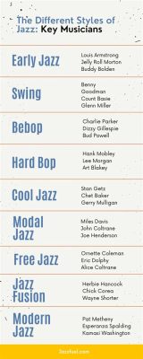 how is jazz related to other types of music? the rhythm of jazz is like a symphony in the air